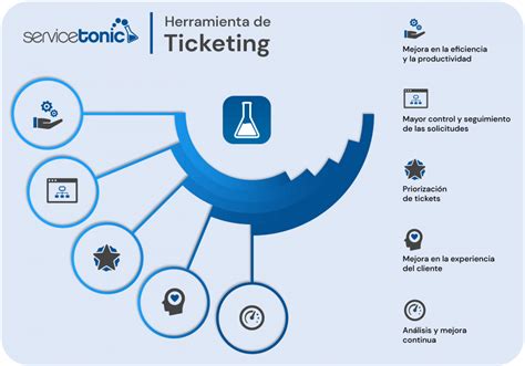 ticket75|Ticketing .